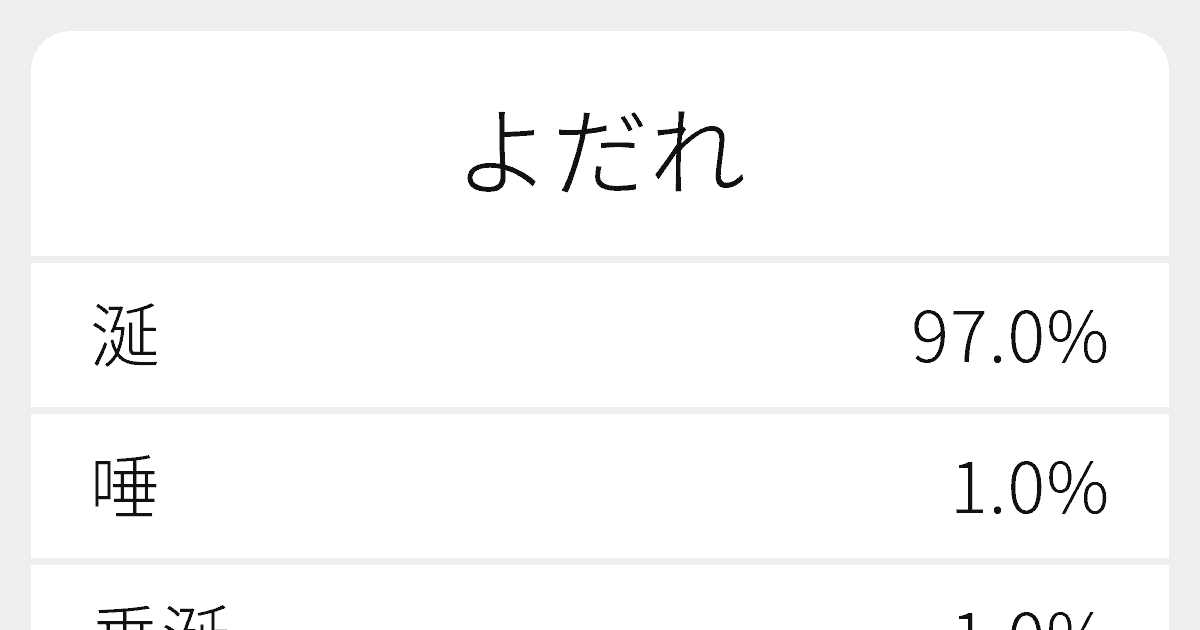 よだれ のいろいろな漢字の書き方と例文 ふりがな文庫