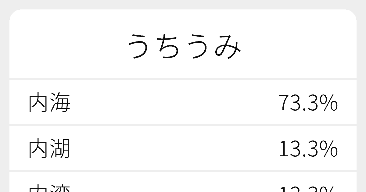 うちうみ のいろいろな漢字の書き方と例文 ふりがな文庫