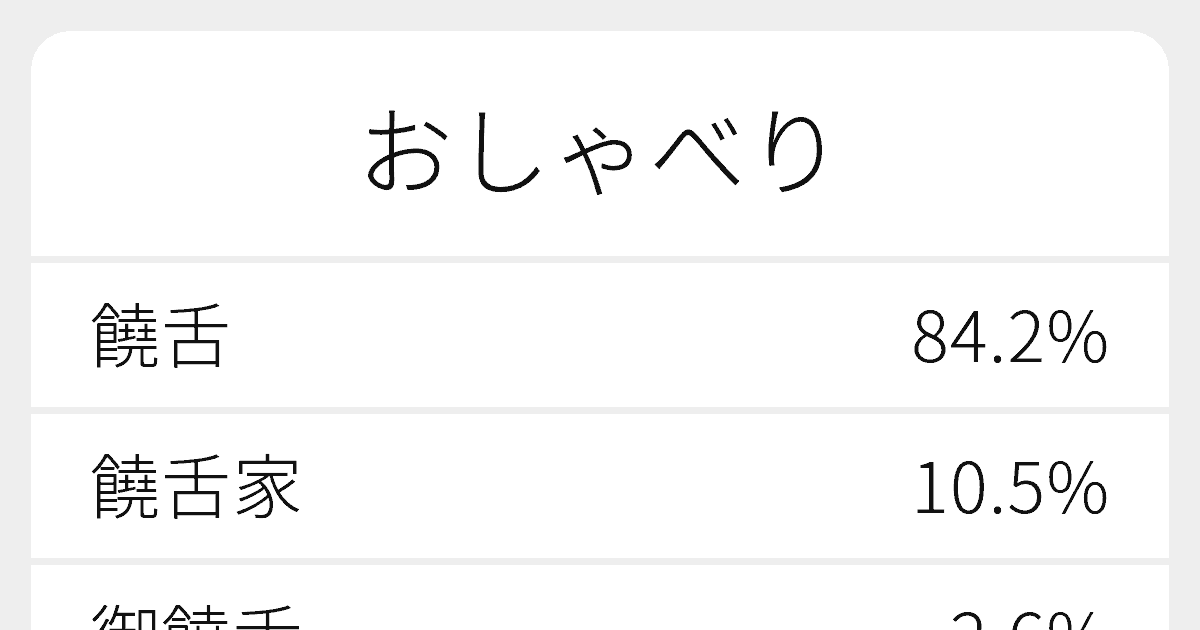 饒舌家