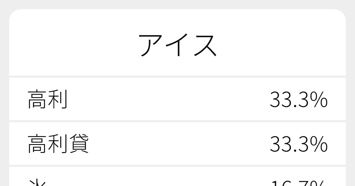 アイス のいろいろな漢字の書き方と例文 ふりがな文庫