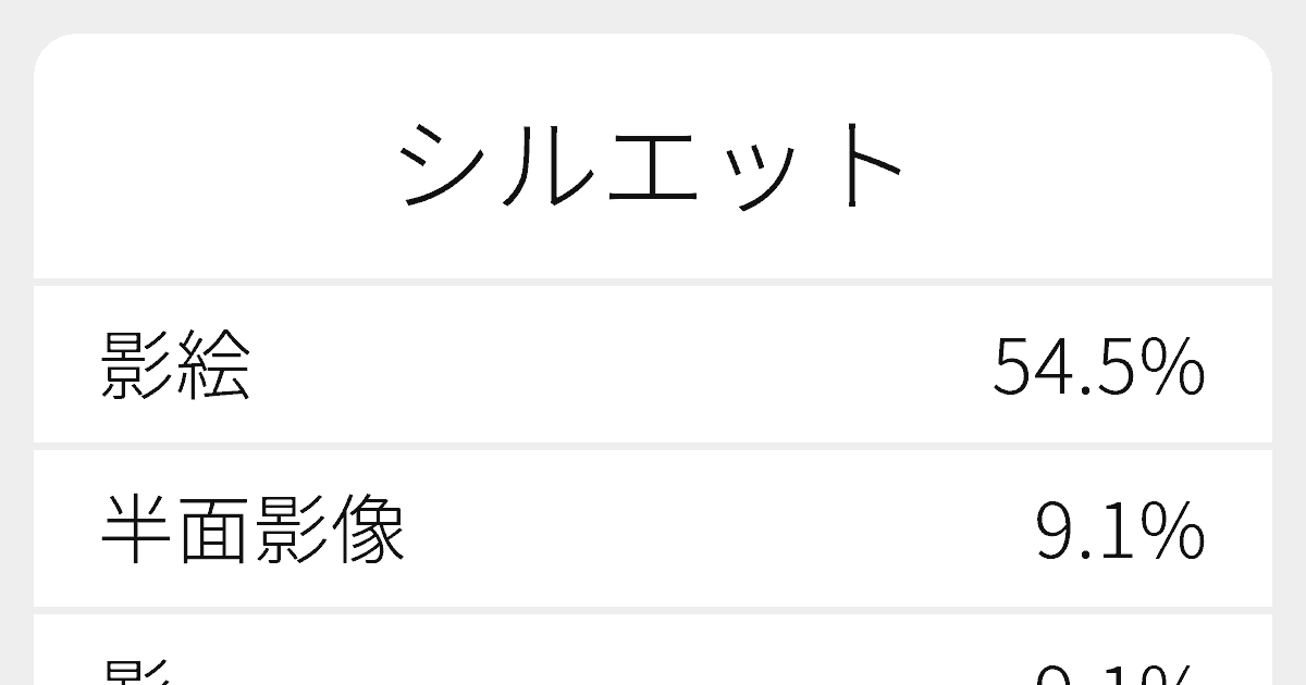 シルエット のいろいろな漢字の書き方と例文 ふりがな文庫