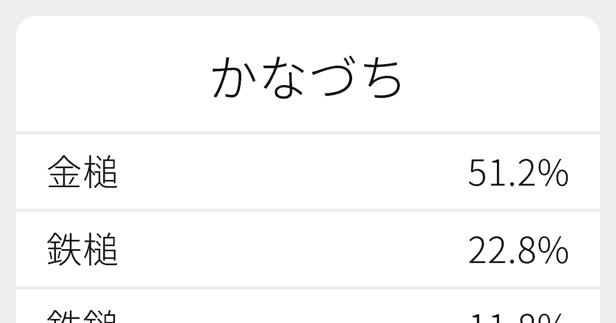 かなづち のいろいろな漢字の書き方と例文 ふりがな文庫