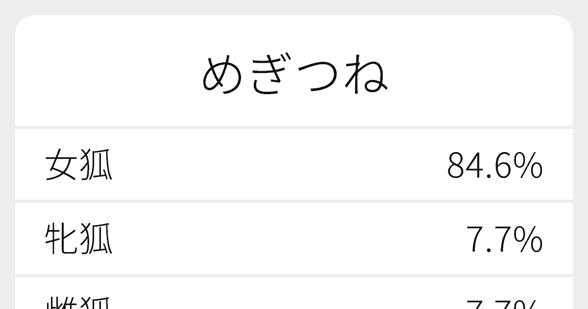 めぎつね のいろいろな漢字の書き方と例文 ふりがな文庫 めぎつね のいろいろな漢字の書き方と例文 ふりがな文庫