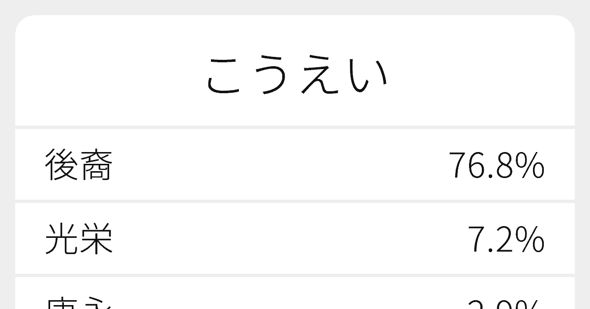 こうえい のいろいろな漢字の書き方と例文 ふりがな文庫