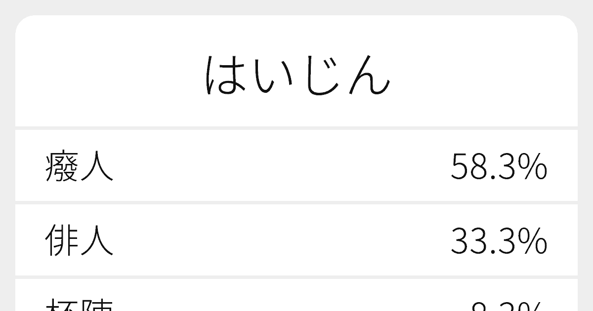 はいじん のいろいろな漢字の書き方と例文 ふりがな文庫
