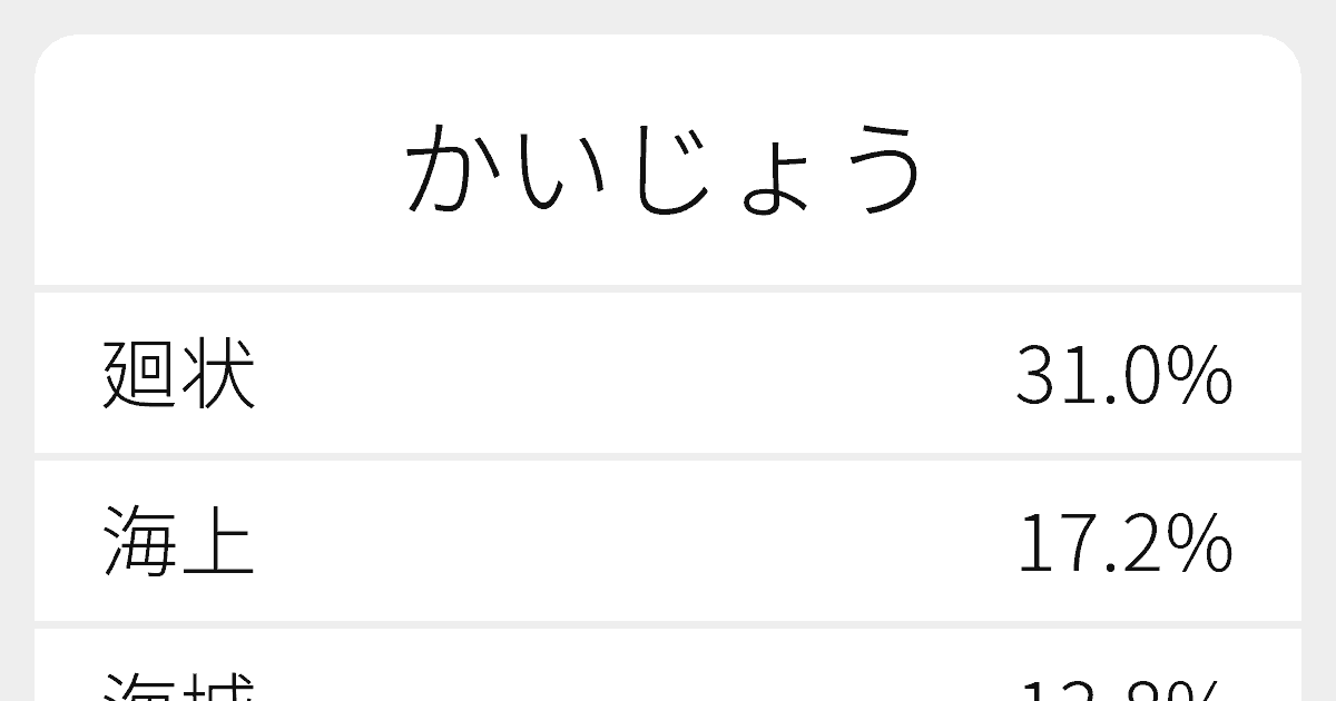 かいじょう のいろいろな漢字の書き方と例文 ふりがな文庫