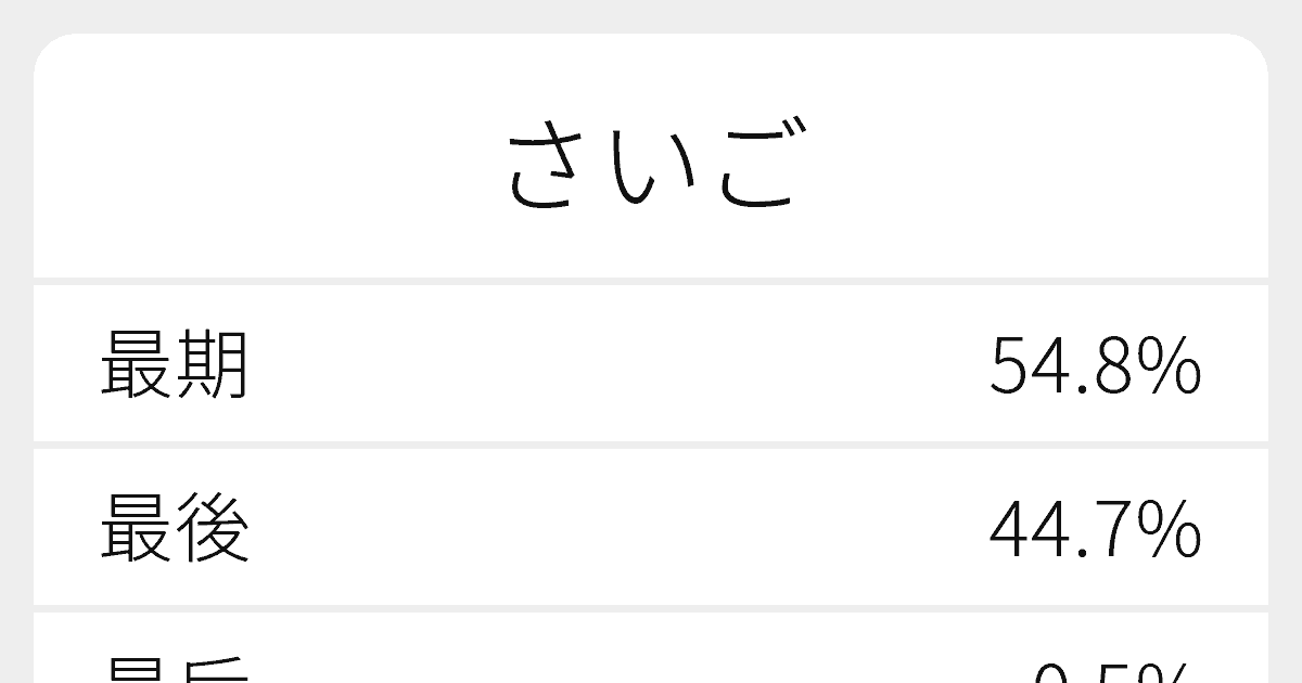 さいご のいろいろな漢字の書き方と例文 ふりがな文庫