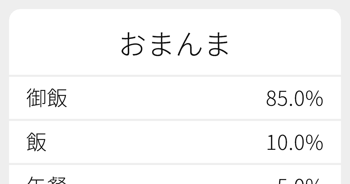 「おまんま」の漢字は？