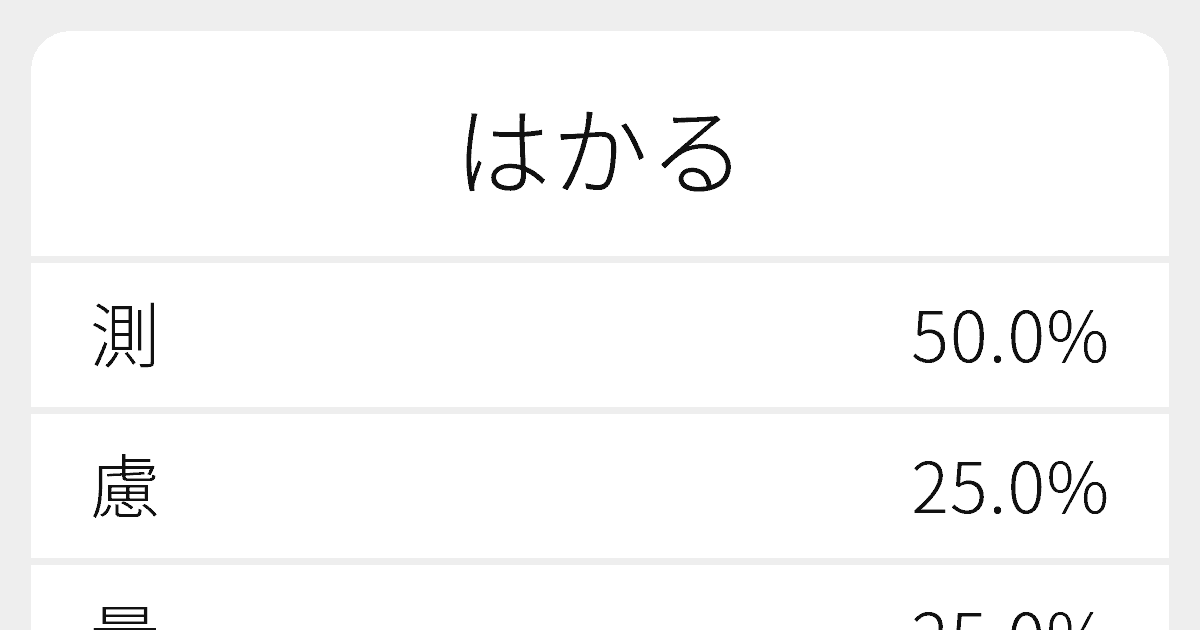 “はかる”のいろいろな漢字の書き方と例文｜ふりがな文庫