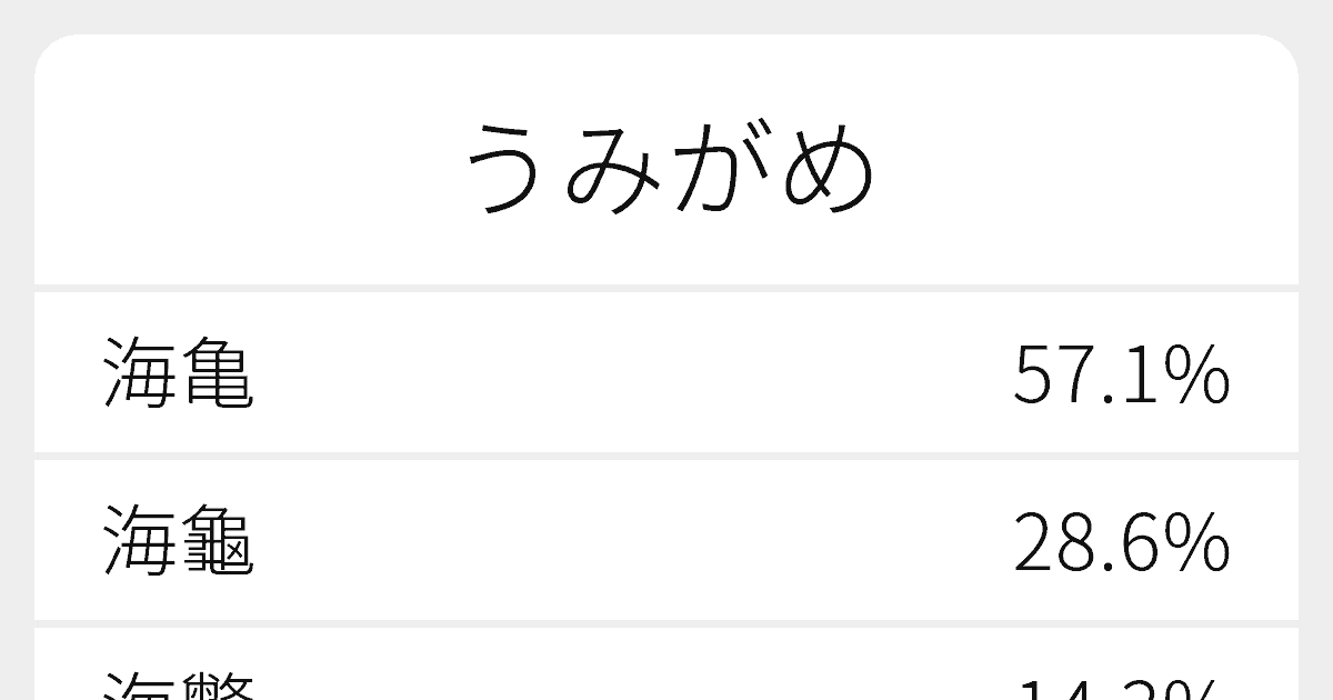 うみがめ のいろいろな漢字の書き方と例文 ふりがな文庫