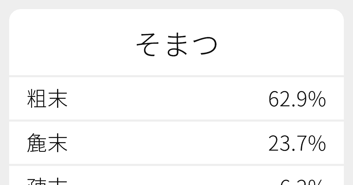 そまつ のいろいろな漢字の書き方と例文 ふりがな文庫