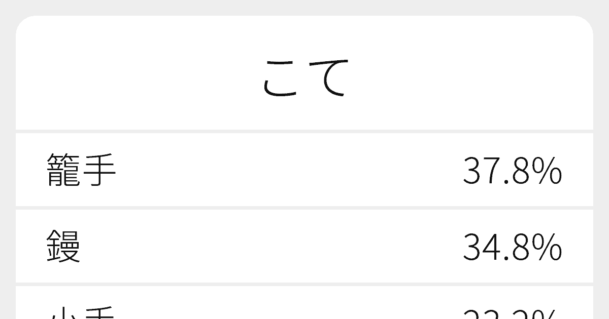 こて のいろいろな漢字の書き方と例文 ふりがな文庫