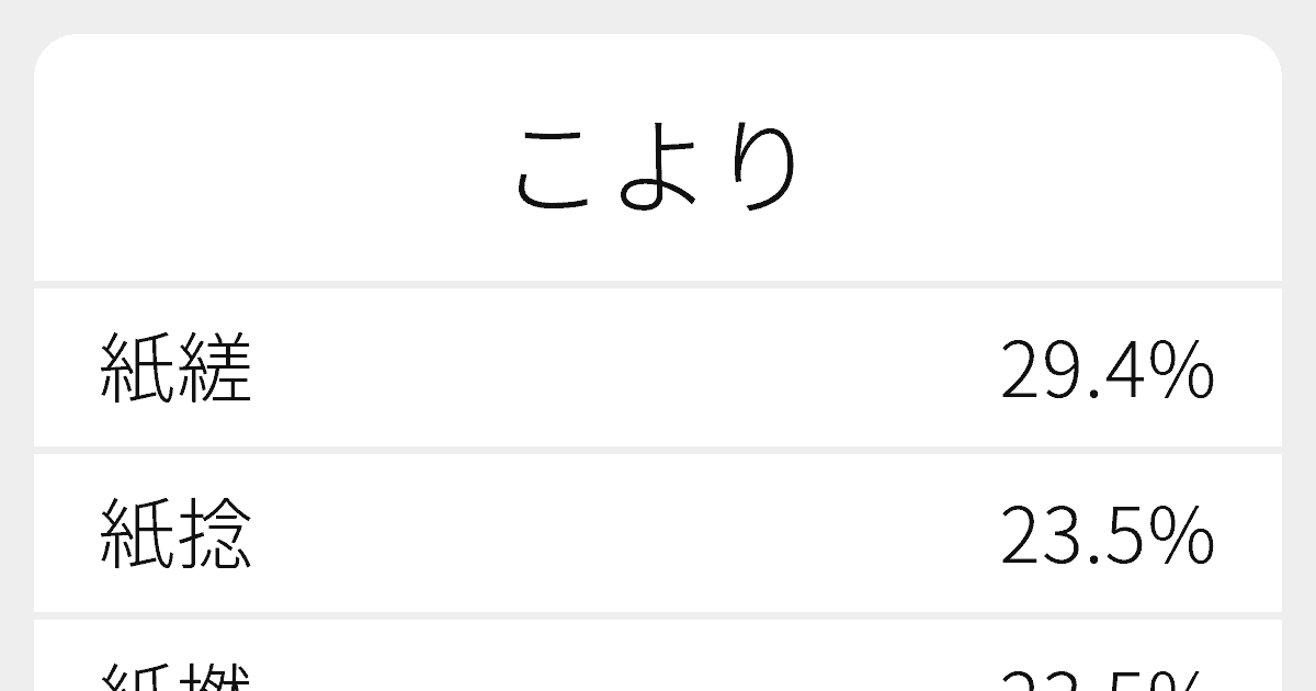 こより のいろいろな漢字の書き方と例文 ふりがな文庫