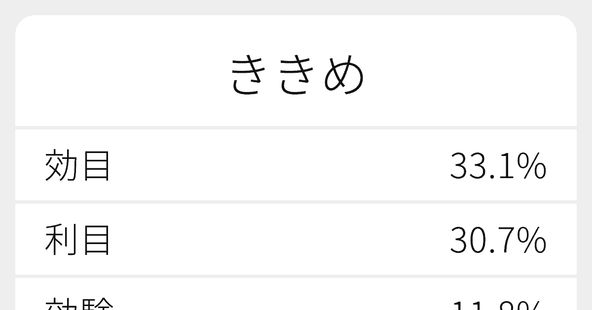 ききめ のいろいろな漢字の書き方と例文 ふりがな文庫