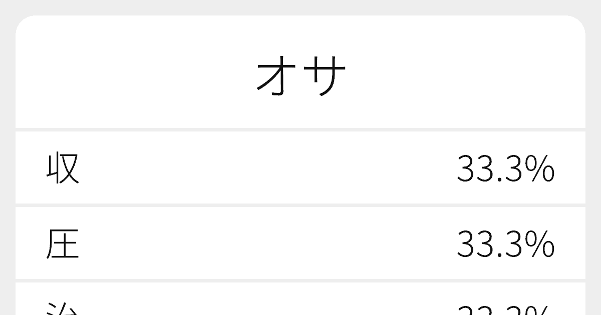 オサ のいろいろな漢字の書き方と例文 ふりがな文庫