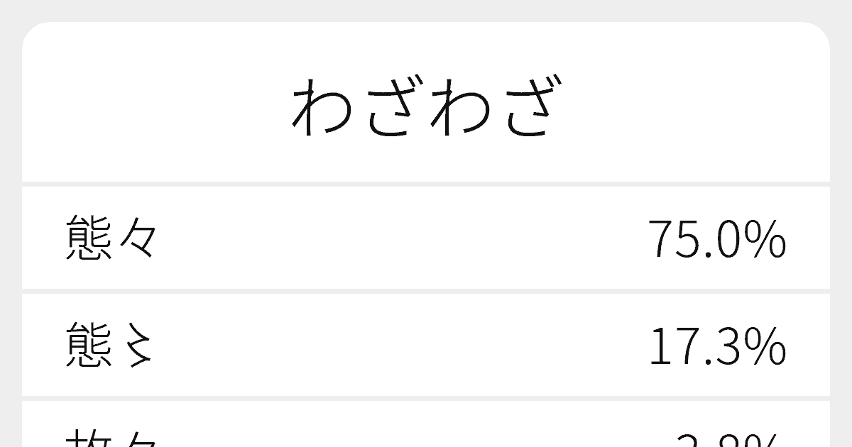 わざわざ のいろいろな漢字の書き方と例文 ふりがな文庫