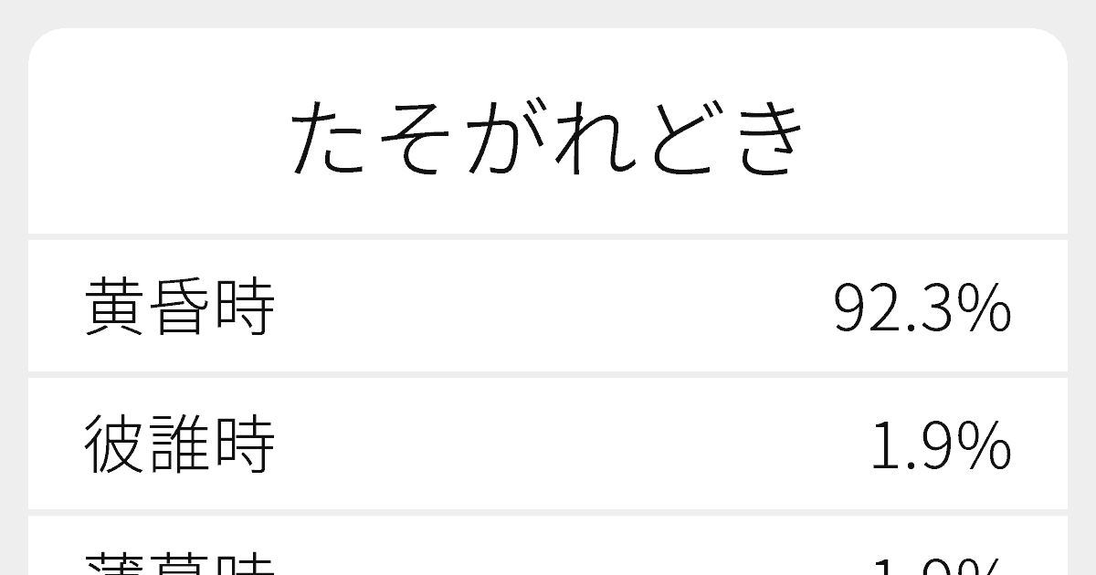 たそがれどき のいろいろな漢字の書き方と例文 ふりがな文庫