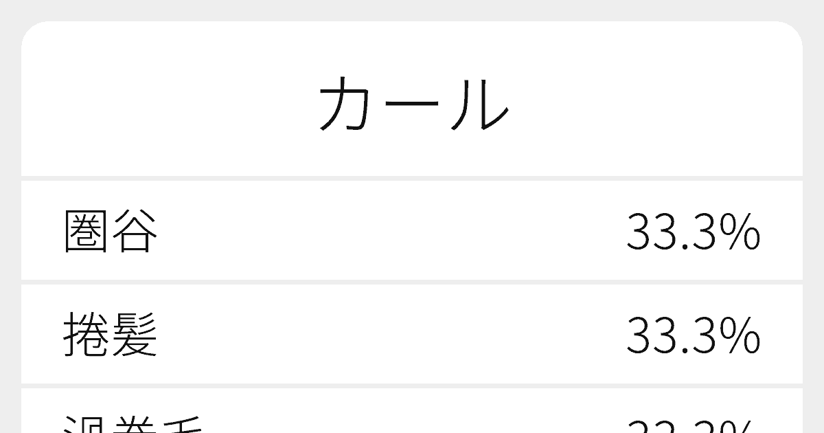 カール のいろいろな漢字の書き方と例文 ふりがな文庫