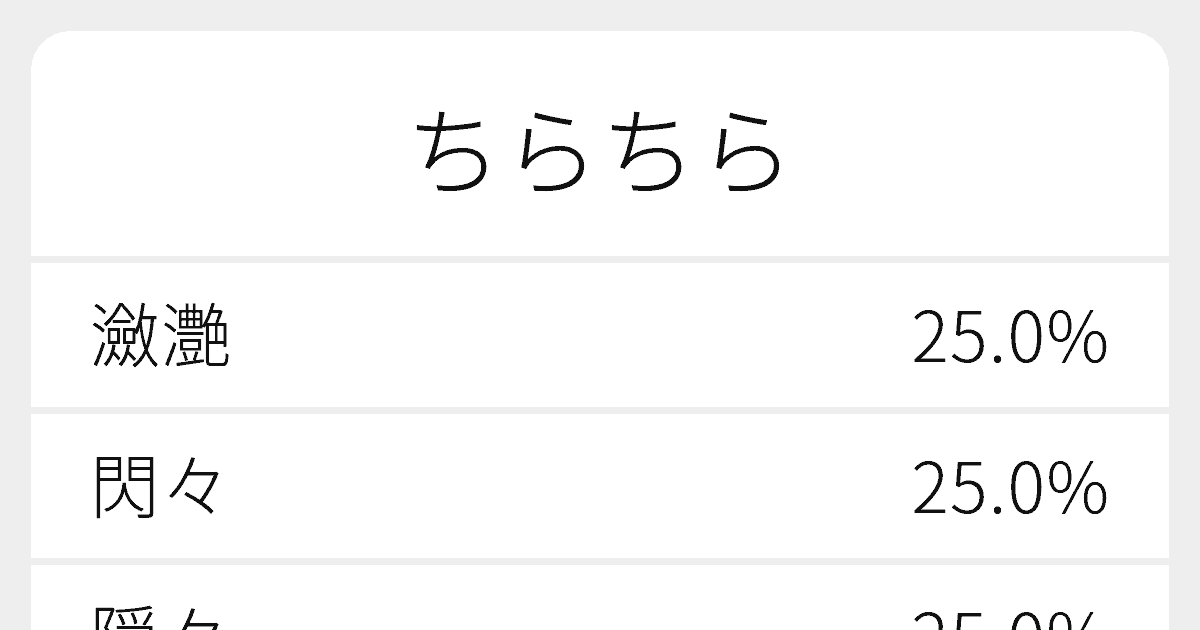ちらちら のいろいろな漢字の書き方と例文 ふりがな文庫