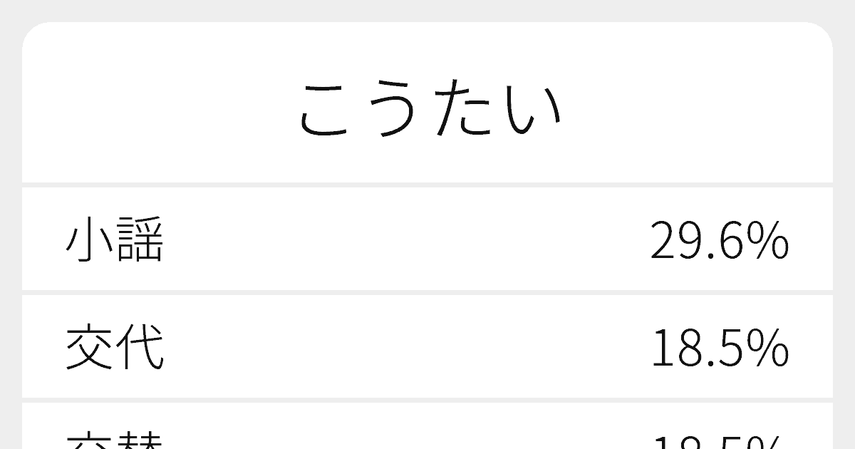 こうたい のいろいろな漢字の書き方と例文 ふりがな文庫