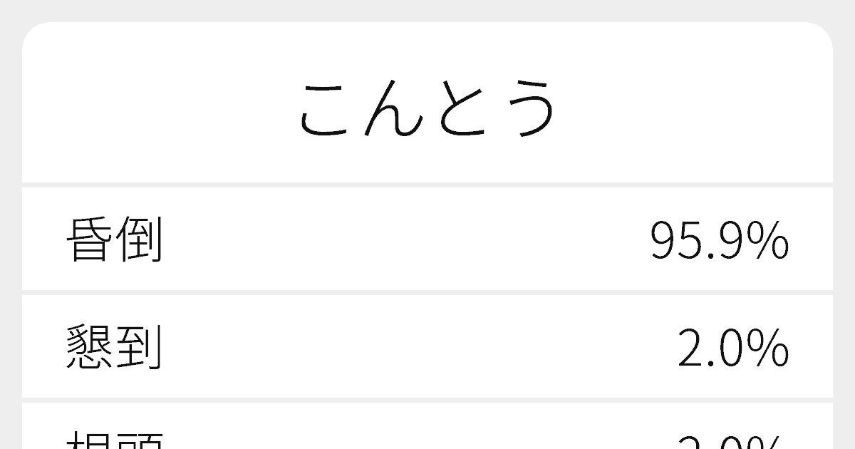 こんとう のいろいろな漢字の書き方と例文 ふりがな文庫