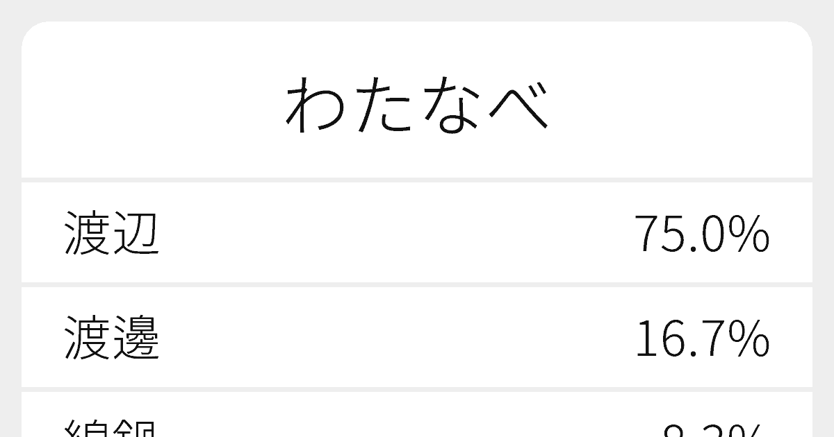 わたなべ のいろいろな漢字の書き方と例文 ふりがな文庫