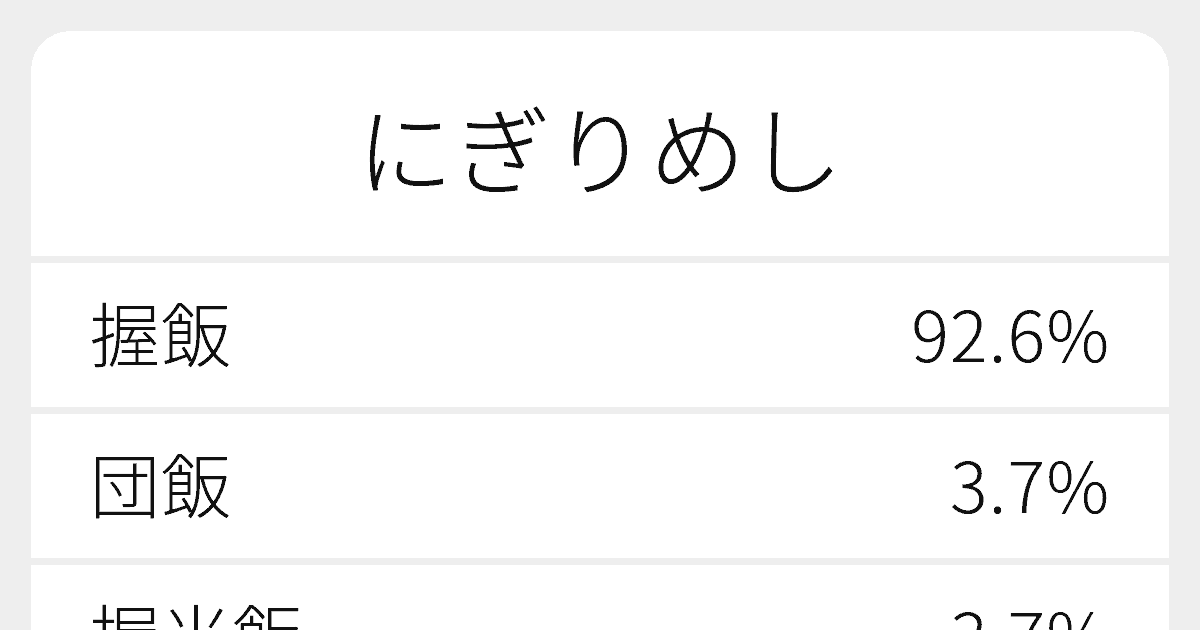 にぎりめし のいろいろな漢字の書き方と例文 ふりがな文庫