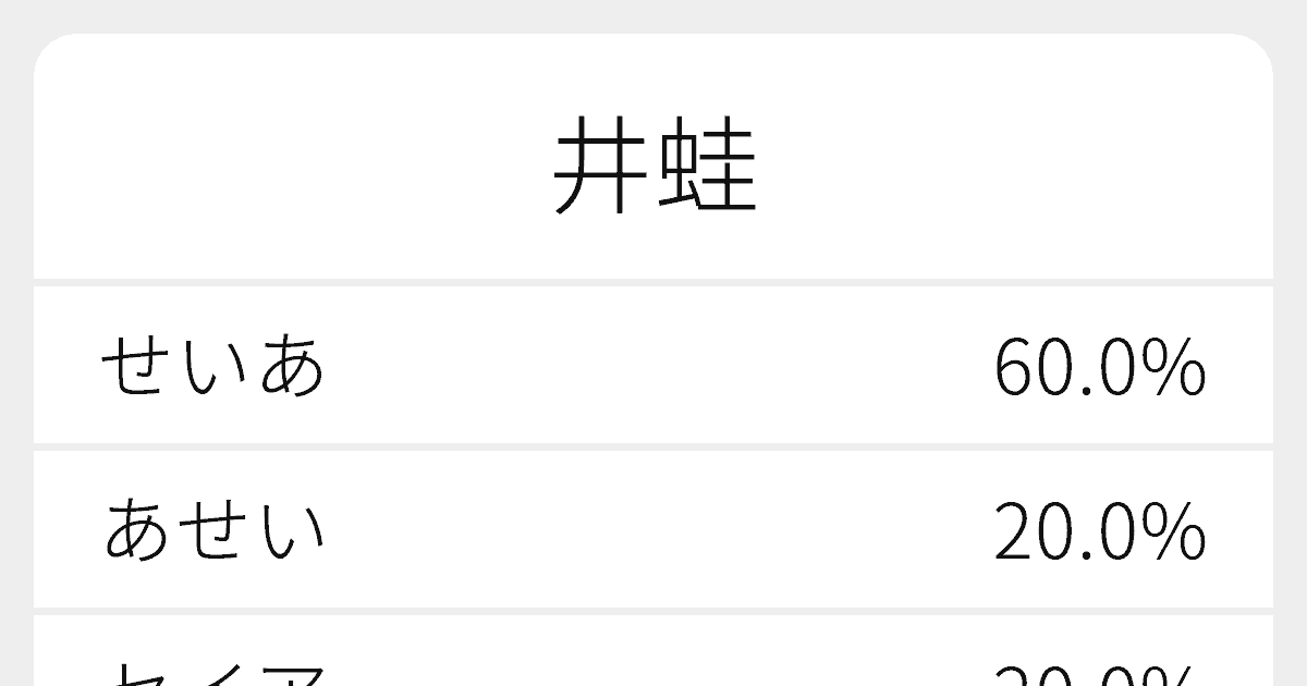 井蛙 のいろいろな読み方と例文 ふりがな文庫 井蛙 のいろいろな読み方と例文 ふりがな文庫