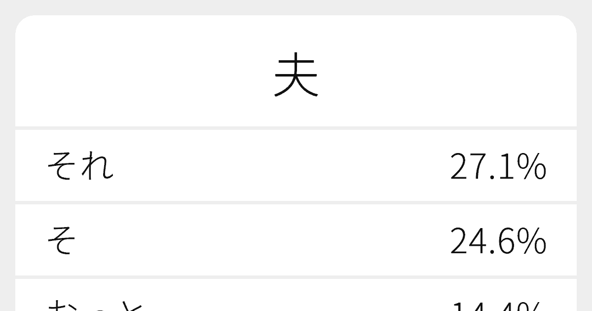 夫 のいろいろな読み方と例文 ふりがな文庫 夫 のいろいろな読み方と例文 ふりがな文庫