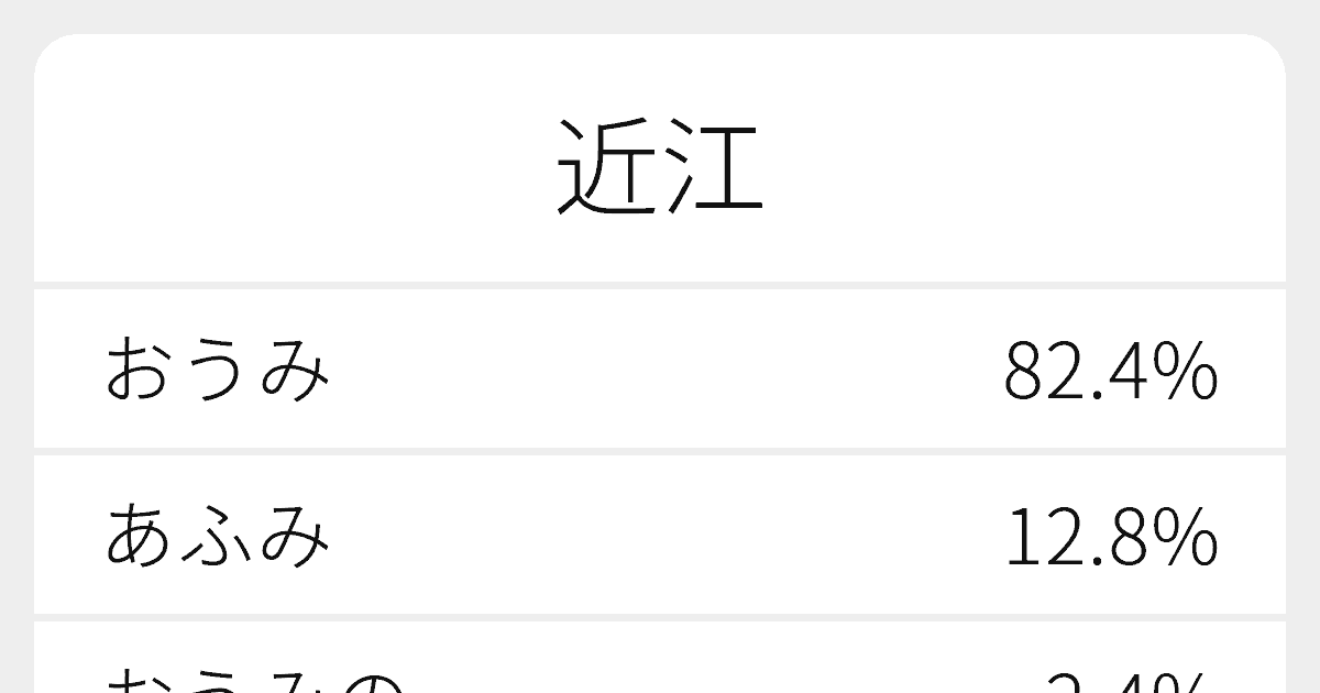 近江 のいろいろな読み方と例文 ふりがな文庫