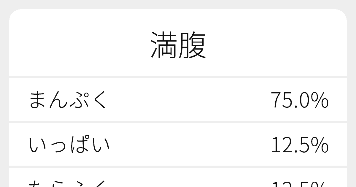 満腹 のいろいろな読み方と例文 ふりがな文庫
