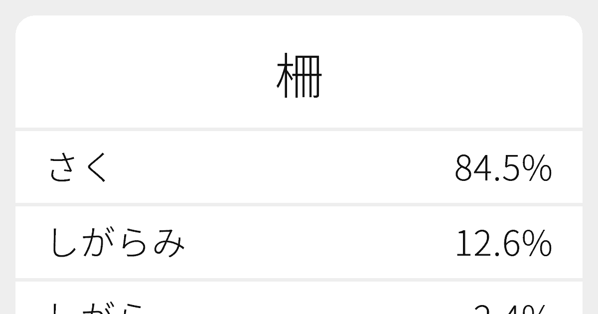 柵 のいろいろな読み方と例文 ふりがな文庫