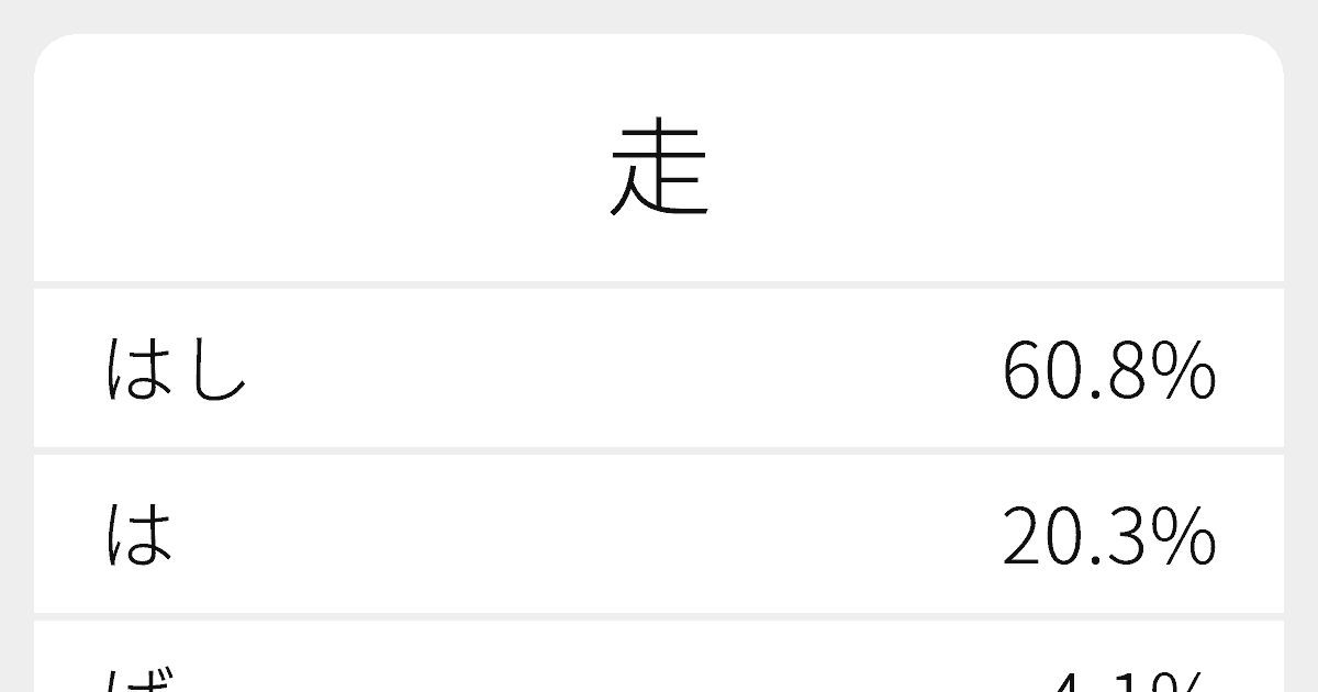 走 のいろいろな読み方と例文 ふりがな文庫 走 のいろいろな読み方と例文 ふりがな文庫