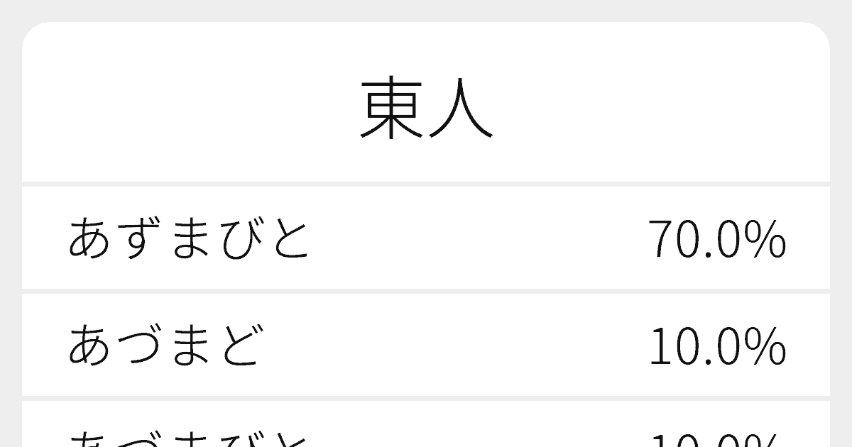 東人 のいろいろな読み方と例文 ふりがな文庫