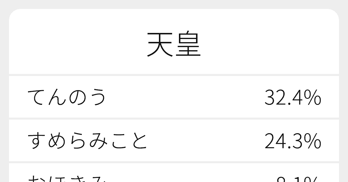 天皇 のいろいろな読み方と例文 ふりがな文庫