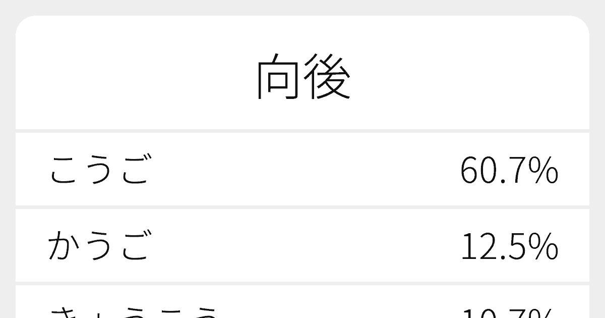 向後 のいろいろな読み方と例文 ふりがな文庫