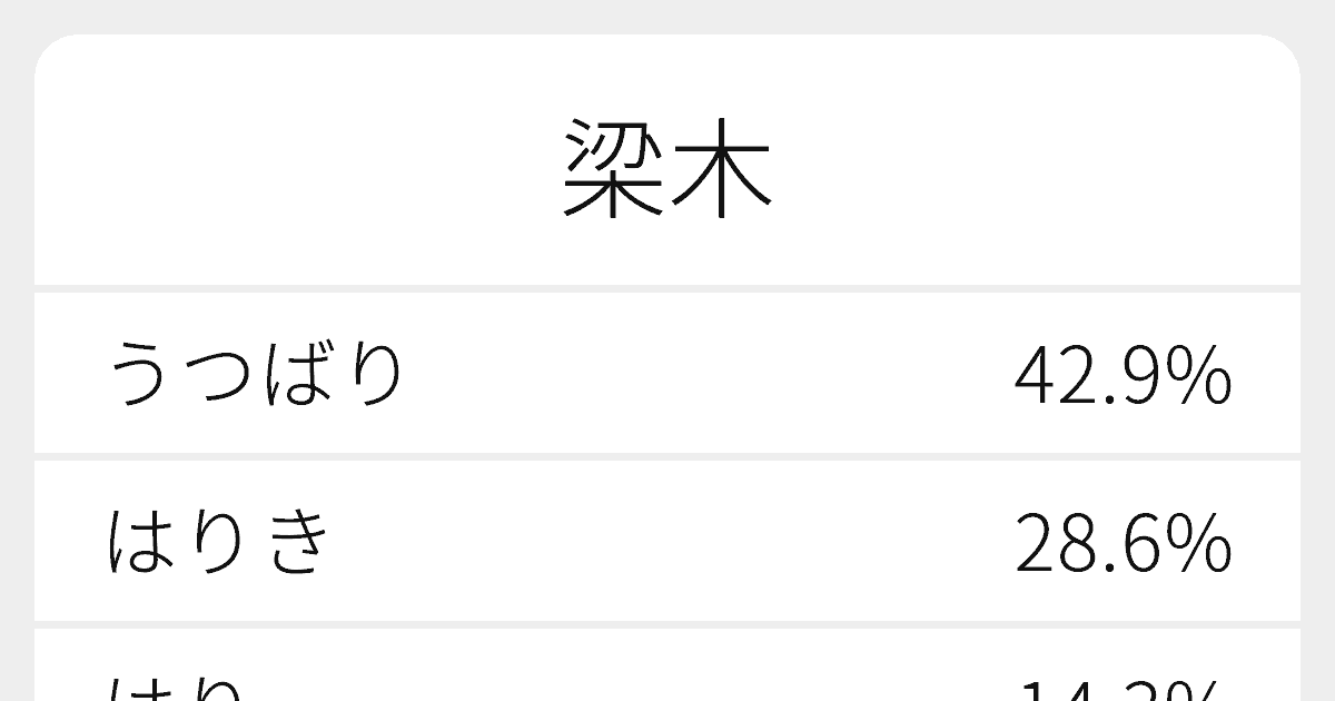 梁木