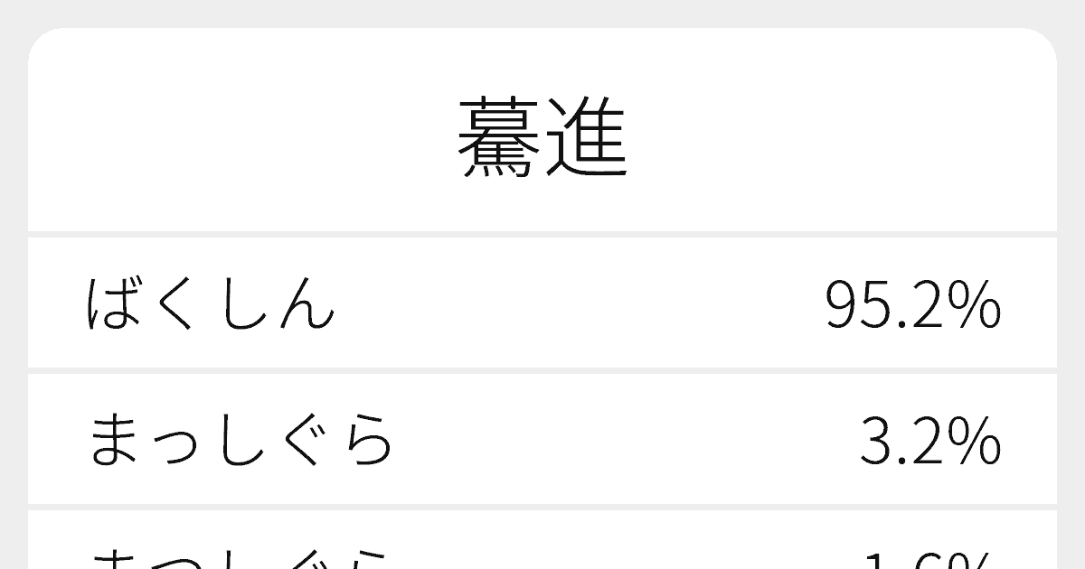 驀進 のいろいろな読み方と例文 ふりがな文庫