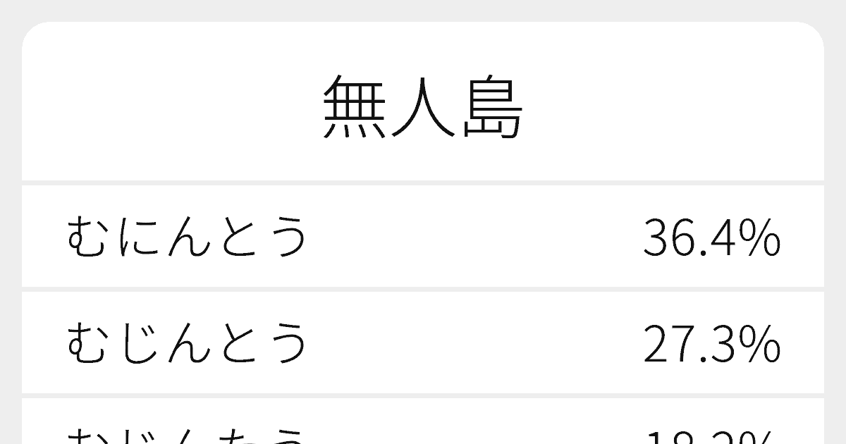 無人島 のいろいろな読み方と例文 ふりがな文庫