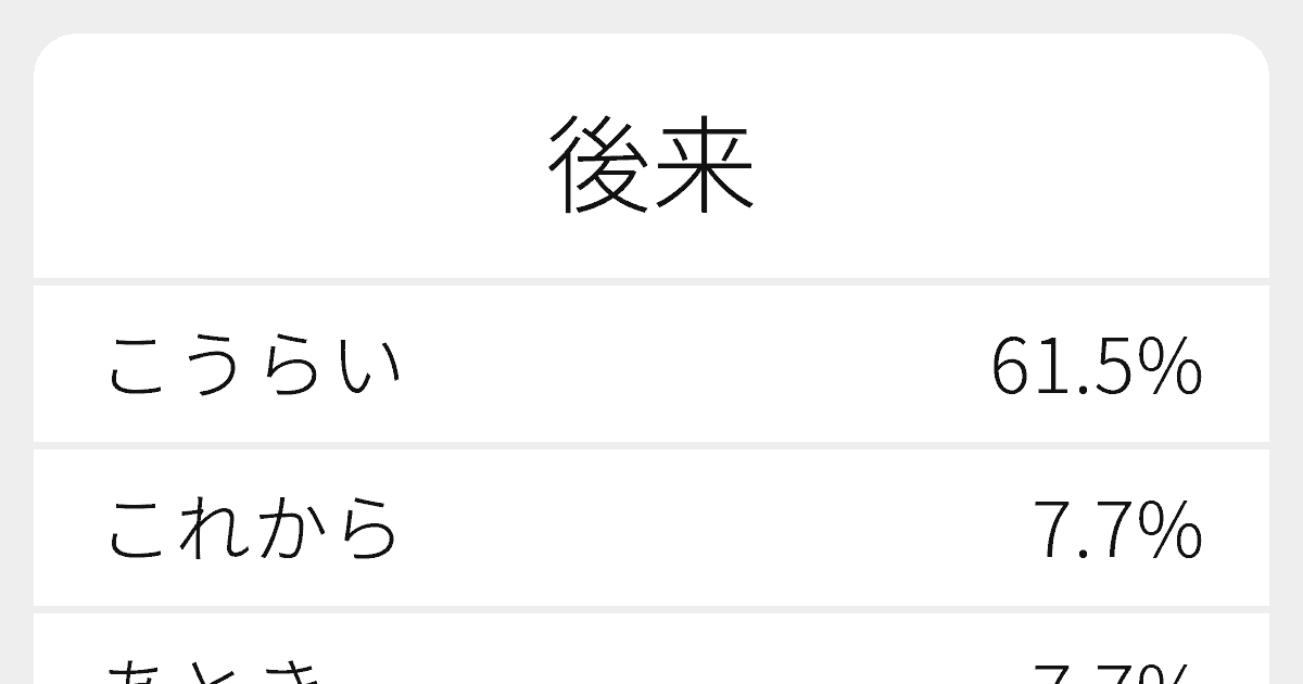 後来 のいろいろな読み方と例文 ふりがな文庫 後来 のいろいろな読み方と例文 ふりがな文庫