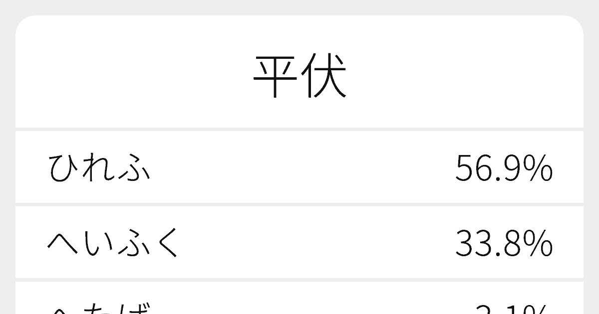 “平伏”のいろいろな読み方と例文|ふりがな文庫