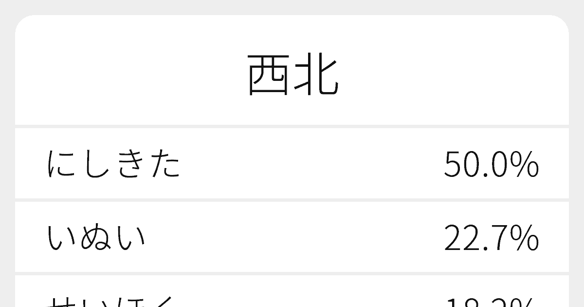 西北 のいろいろな読み方と例文 ふりがな文庫