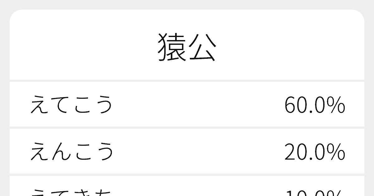 猿公 のいろいろな読み方と例文 ふりがな文庫