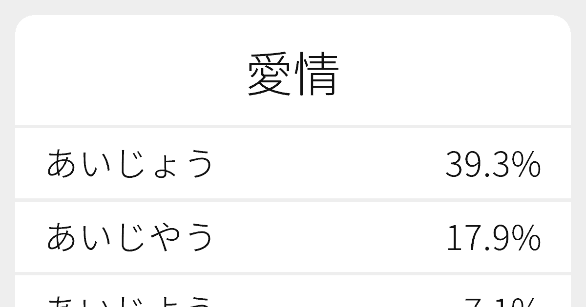 愛情 のいろいろな読み方と例文 ふりがな文庫