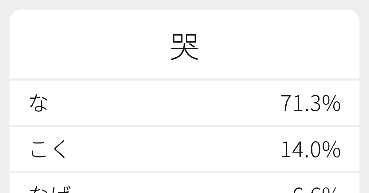 哭 のいろいろな読み方と例文 ふりがな文庫