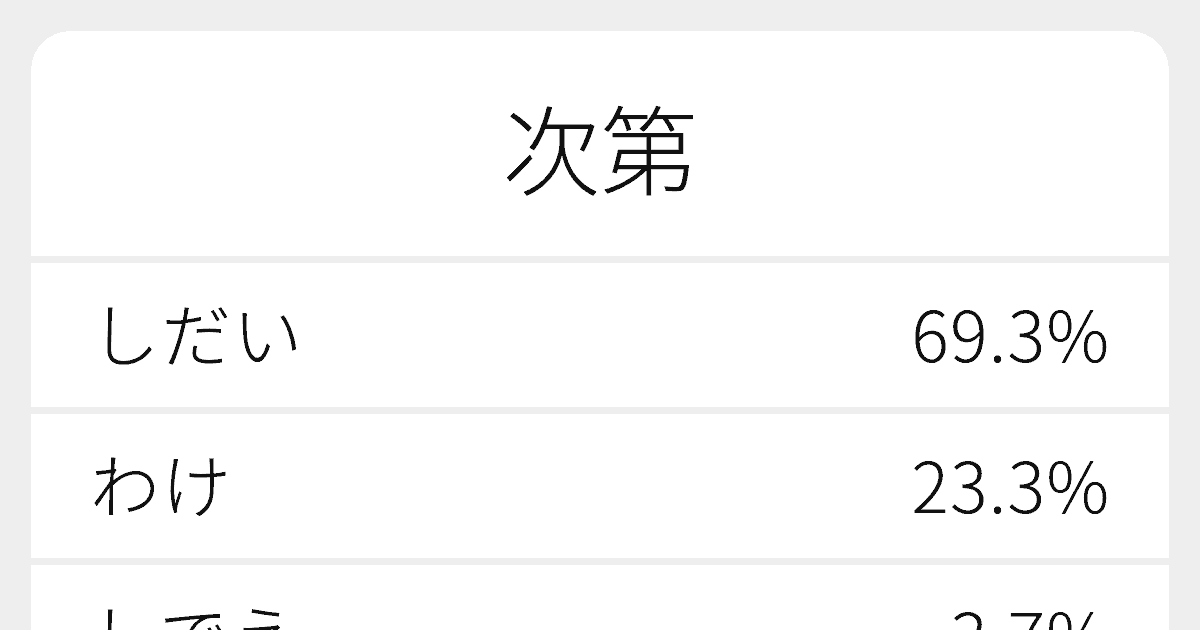 次第 のいろいろな読み方と例文 ふりがな文庫
