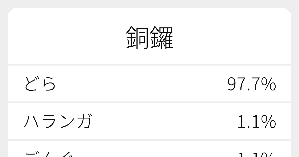 銅鑼 のいろいろな読み方と例文 ふりがな文庫