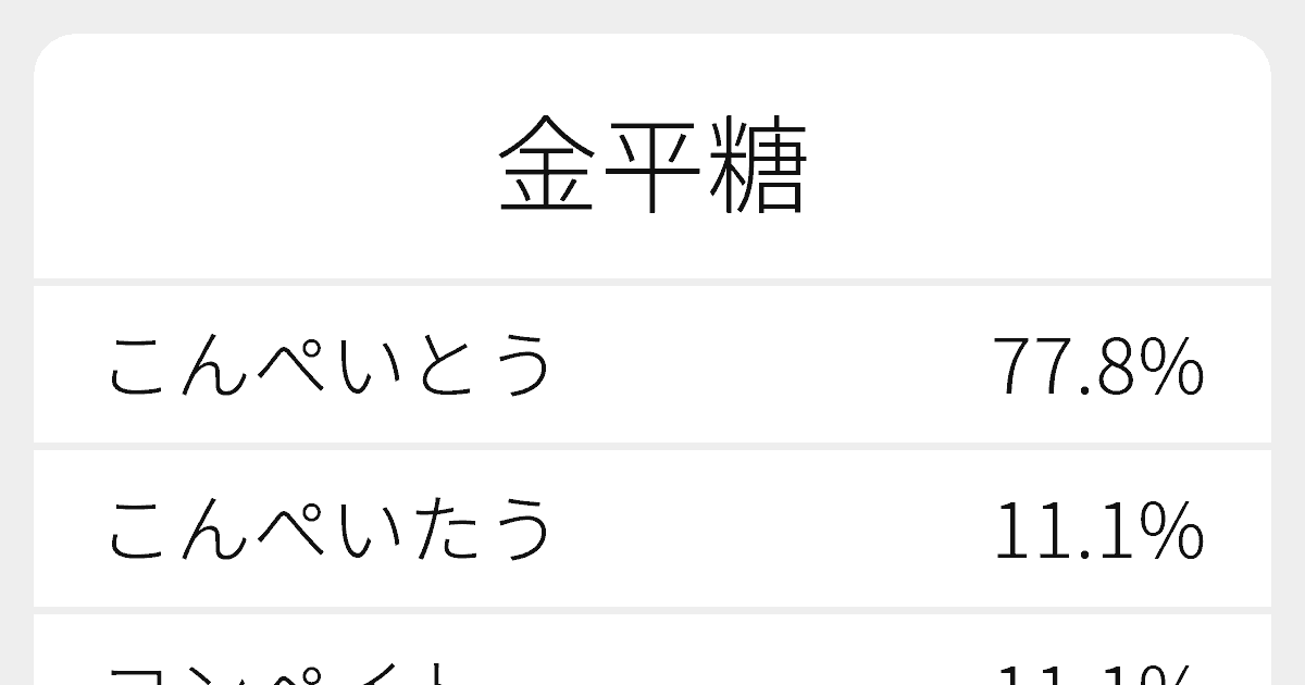 金平糖 のいろいろな読み方と例文 ふりがな文庫