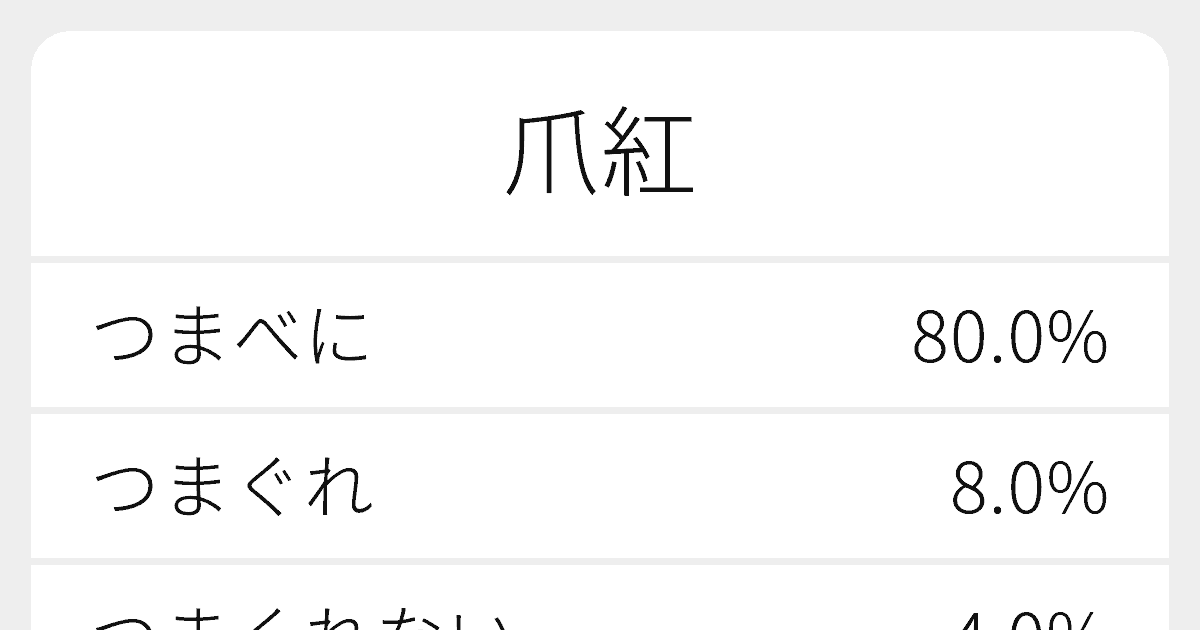 爪紅 のいろいろな読み方と例文 ふりがな文庫