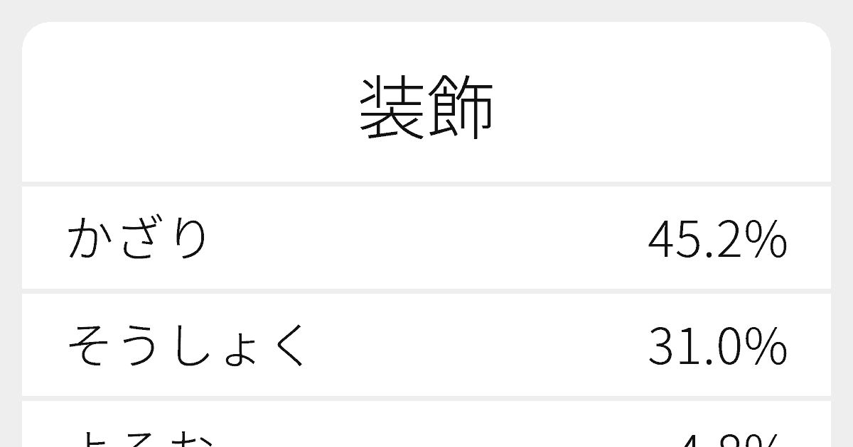 装飾 のいろいろな読み方と例文 ふりがな文庫